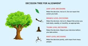 decision tree alignment model leaders