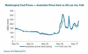 Australias Coking Coal Statistics Make For Good Reading