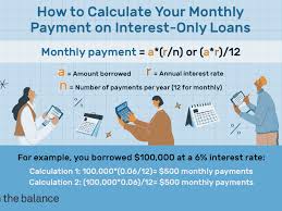 formula for a monthly loan payment