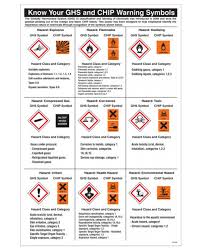 Know Your Ghs And Chip Warning Symbols Chart