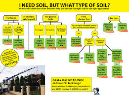 premium soil and garden mixes