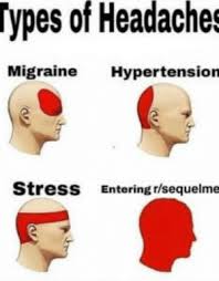 Types Of Headaches Migraine Hypertension Stress Entering