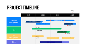 gantt chart project timeline ppt slide