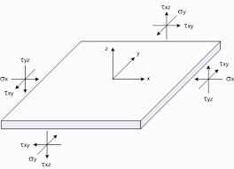 sign conventions