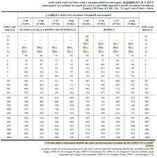 Wire Ampacity Rating Chart 2019