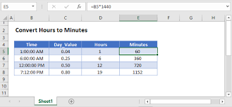convert minutes to hours in excel