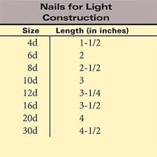 the letter d in nail sizes