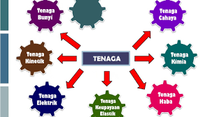 Sains tingkatan 2 bab 7: Sains Tingkatan 2 Bab 7 Tenaga Youtube