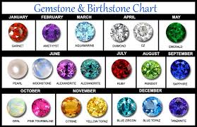 Birthstone Chart Of Gemstones Representing Each Month