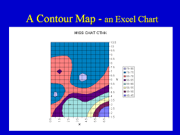 A Contour Map An Excel Chart