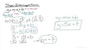 equation in slope intercept form