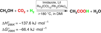 Synthesis Of Acetic Acid Via Methanol