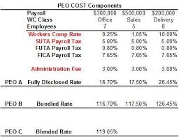 How To Compare Peo Rates