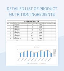 detailed list of nutrition