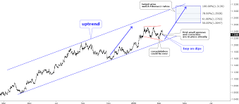 Eur Usd Forex Eurusd Archives Ino Com Traders Blog