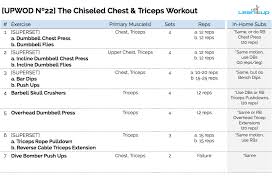 Upwod N 22 The Chiseled Chest Triceps Workout Lean It