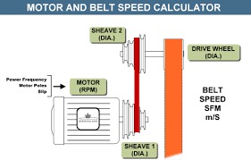 belt sd calculator d comeau