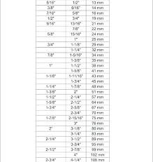 Socket Sizes Standard Chart Breitlingmens Co