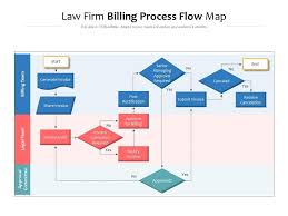 law firm billing process flow map