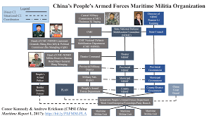 Understanding Chinas Third Sea Force The Maritime Militia