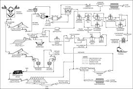 Process Flow Diagram Gold Mining Catalogue Of Schemas