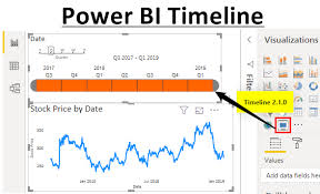 Power Bi Timeline How To Create Interactive Timeline