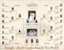 Family Tree Software Also Available In Croatian Czech