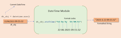 python datetime format using strftime