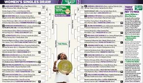 46 Unexpected Wimbledon Tennis Wall Chart