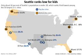lowest percene of kids