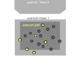 Once it is extracted, the rest is depleted uranium (du). Nuclear Fission Wikipedia