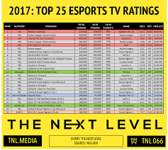 2018 Esports Tv Ratings The Next Level