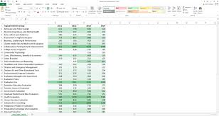 heat table in microsoft excel