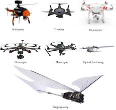computer vision research from drone