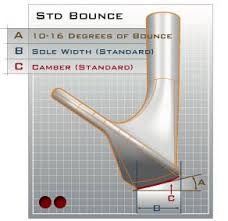 Bounce Angle Golf Club Buyers Guide Golfbidder