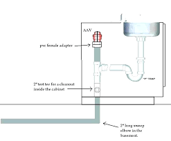 I plan on connecting the outlet from the dishwasher to the inlet on the disposal. Ae 5446 Drain Diagram Moreover Kitchen Sink Plumbing With Garbage Disposal Schematic Wiring