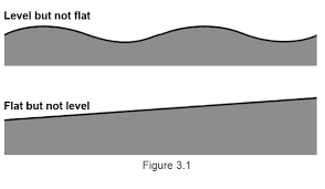 floor flatness cogri usa inc