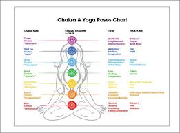 Laminated Poster Of Chakras Corresponding Yoga Poses