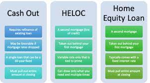 cash out vs heloc vs home equity loan