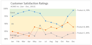 Create A Line Chart With Bands Tutorial Chandoo Org