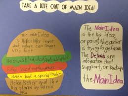 Hamburger Graphic Organizer For Writing A Paragraph About