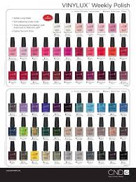 Vinylux Nail Polish Absolutely Lasts A Full Week Or More