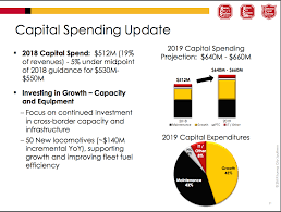 Kcs Capital Spending To Rise In 2019 Maintenance And Track