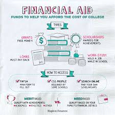 what is financial aid napkin finance