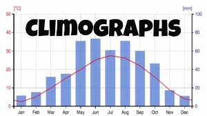 Climographs And The Major Biomes Climates