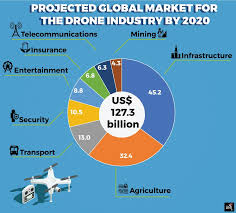 the future of drones in asean the