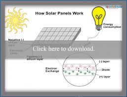 Solar Energy Diagrams Lovetoknow