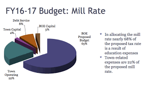 2016 17 Budget Proposals Presented To Darien Board Of Finance Darienite