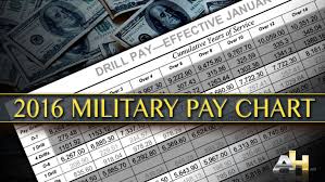 2016 military pay u s navy all