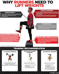 prehab exercises for running injuries